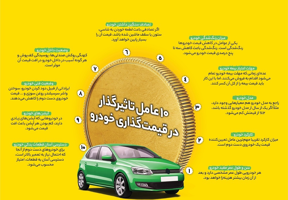 راهنمای قیمت‌گذاری خودرو کارکرده | چطور بفهمیم قیمت منصفانه است؟